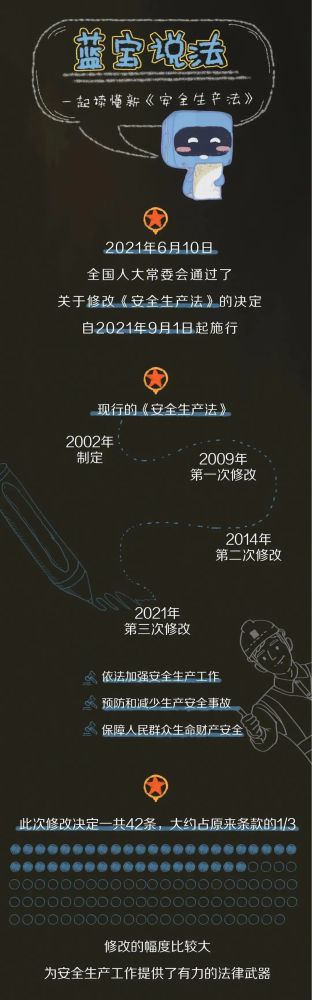 【法治宣傳】安全生產(chǎn)月，一起來學習修改后的《安全生產(chǎn)法》